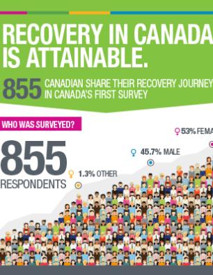 Recovery in Canada is Attainable [infographic]