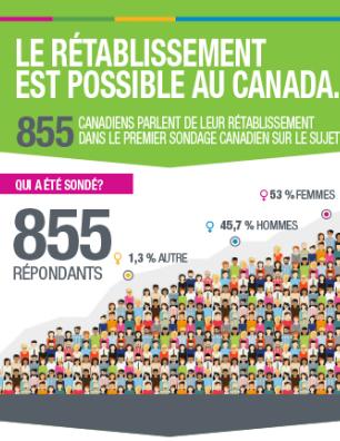Le rétablissement est possible au Canada [infographie]