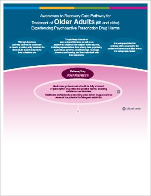Care Pathway for Older Adults Experiencing Prescription Drug Harms [print version]