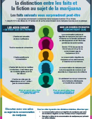 Aidez vos ados à faire la distinction entre les faits et la fiction au sujet de la marijuana [infographie]