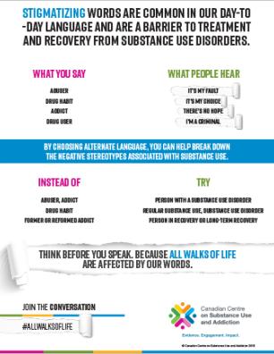 Stigmatizing language [fact sheet]