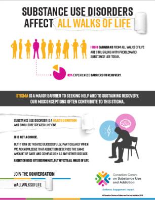 Substance use disorders affect all walks of life [fact sheet]