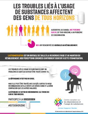 Les troubles liés à l’usage de substances affectent des gens de tous horizons [fiche de reseignements]
