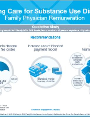 Improving Care for Substance Use Disorders: Family Physician Remuneration [infographic]