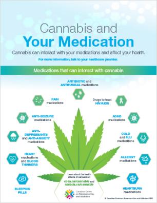 Cannabis and Your Medications [Infographic]