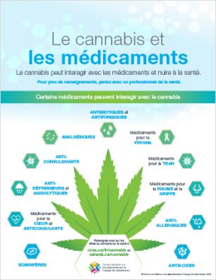 Le cannabis et les médicaments [infographie]