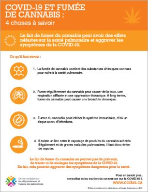 COVID-19 et fumée de cannabis : 4 choses à savoir [infographie]
