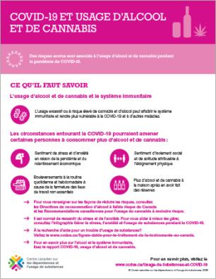 COVID-19 et usage d’alcool et de cannabis [infographie]