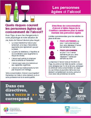 Les personnes âgées et l’alcool [affiche]