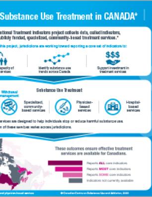 Substance Use Treatment in Canada 2016–2018 [infographic]