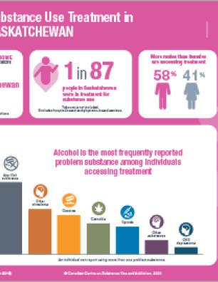 Substance Use Treatment in Saskatchewan 2017–2018 [infographic]