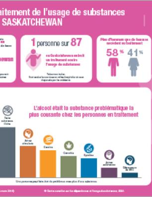 Traitement de l’usage de substances en Saskatchewan en 2017-2018 [infographie]