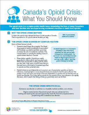 Canada’s Opioid Crisis: What You Should Know [poster]