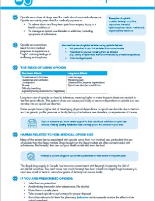 What Are Opioids? [poster]