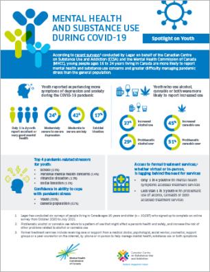Mental Health and Substance Use During COVID-19: Spotlight on Youth [infographic]