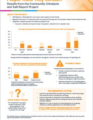 Benzodiazepines: Do Drugs Contain What People Think They Contain? (Results from the Community Urinalysis and Self-Report Project)