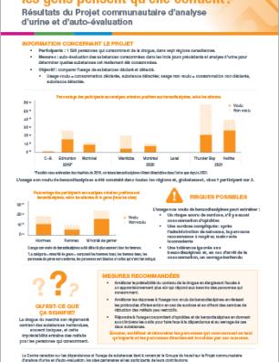 Benzodiazépines : la drogue contient-elle ce que les gens pensent qu’elle contient? (Résultats du Projet communautaire d’analyse d’urine et d’auto-évaluation)