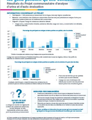 Opioïdes : la drogue contient-elle ce que les gens pensent qu’elle contient? (Résultats du Projet communautaire d’analyse d’urine et d’auto-évaluation)