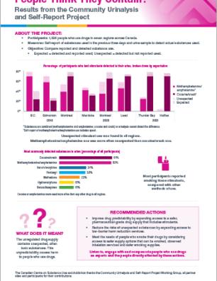 Stimulants: Do Drugs Contain What People Think They Contain? (Results from the Community Urinalysis and Self-Report Project)