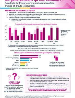 Stimulants : La drogue contient-elle ce que les gens pensent qu’elle contient? (Résultats du Projet communautaire d’analyse d’urine et d’auto-évaluation)