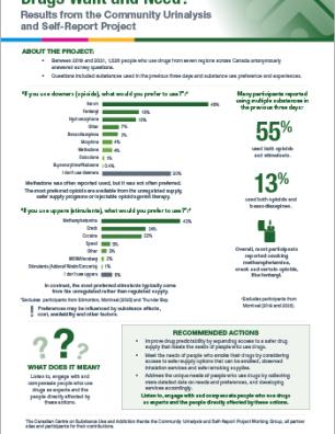 What Do People Who Use Drugs Want and Need? (Results from the Community Urinalysis and Self-Report Project)