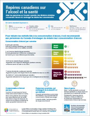 Résumé grand public des Repères canadiens sur l’alcool et la santé : boire moins, c’est mieux (infographie)