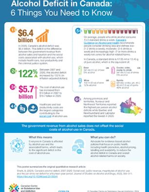 Alcohol Deficit in Canada: 6 Things You Need to Know