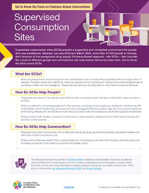Supervised Consumption Sites Poster