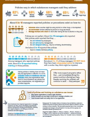 Workplaces and Substance Use: Construction Industry – Policies and Training