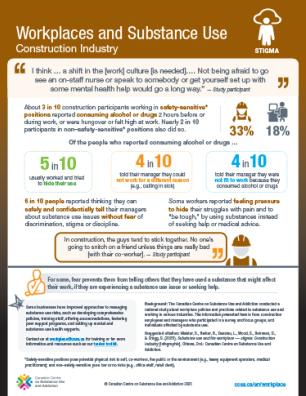 Workplaces and Substance Use: Construction Industry – Stigma
