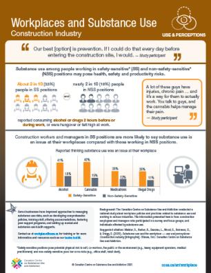 Workplaces and Substance Use: Construction Industry – Use and Perceptions