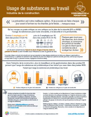 Usage de substances au travail : Industrie de la construction – consommation et perceptions