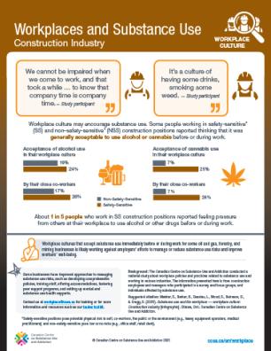 Workplaces and Substance Use: Construction Industry – Workplace Culture