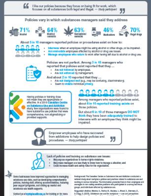 Workplaces and Substance Use: Non–Safety-Sensitive Positions – Policies & Training