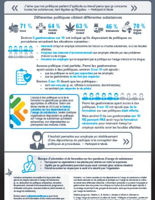 Usage de substances au travail : postes non critiques sur le plan de la sécurité – politiques et formation