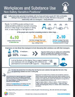 Workplaces and Substance Use: Non–Safety-Sensitive Positions – Stigma