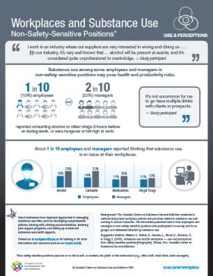 Workplaces and Substance Use: Non–Safety-Sensitive Positions – Use & Perceptions