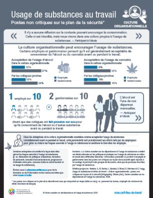 Usage de substances au travail : postes non critiques sur le plan de la sécurité – culture organisationnelle