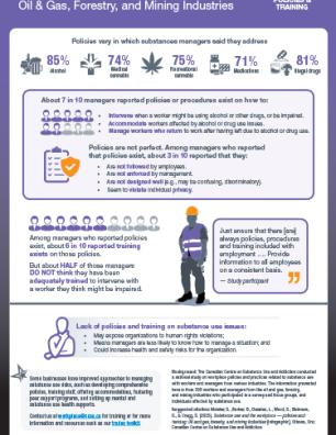 Workplaces and Substance Use: Oil & Gas, Forestry, and Mining Industries – Policies & Training