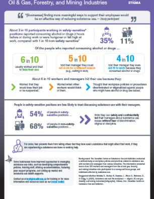 Workplaces and Substance Use: Oil & Gas, Forestry, and Mining Industries – Stigma