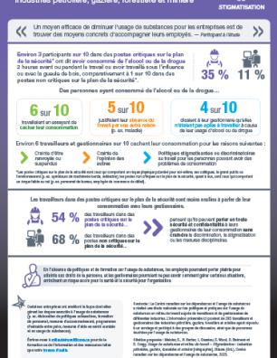 Usage de substances au travail : industries pétrolière, gazière, forestière et minière – stigmatisation