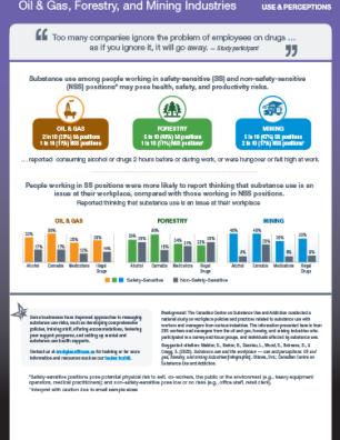 Workplaces and Substance Use: Oil & Gas, Forestry, and Mining Industries – Use & Perceptions