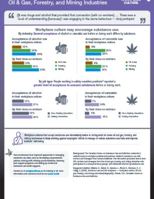 Workplaces and Substance Use: Oil & Gas, Forestry, and Mining Industries – Workplace Culture