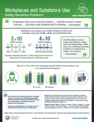 Workplaces and Substance Use: Safety-Sensitive Positions – Use & Perceptions