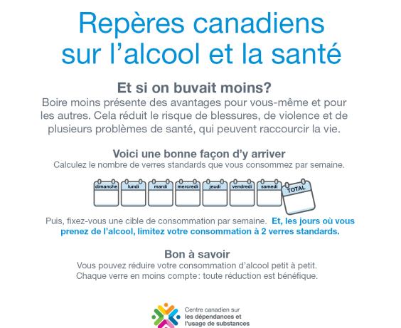 Repères canadiens sur l’alcool et la santé Instagram