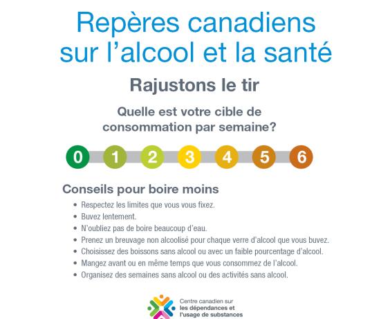 Repères canadiens sur l’alcool et la santé Instagram