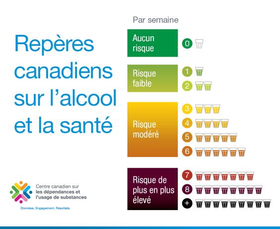 Repères canadiens sur l’alcool et la santé Instagram