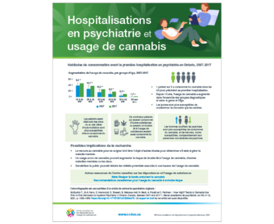 Hospitalisations en psychiatrie et usage de cannabis